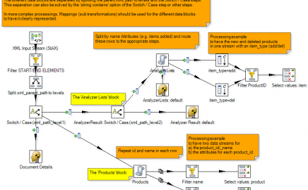 Data Integration is our Passion