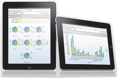 Pentaho Business Intelligence